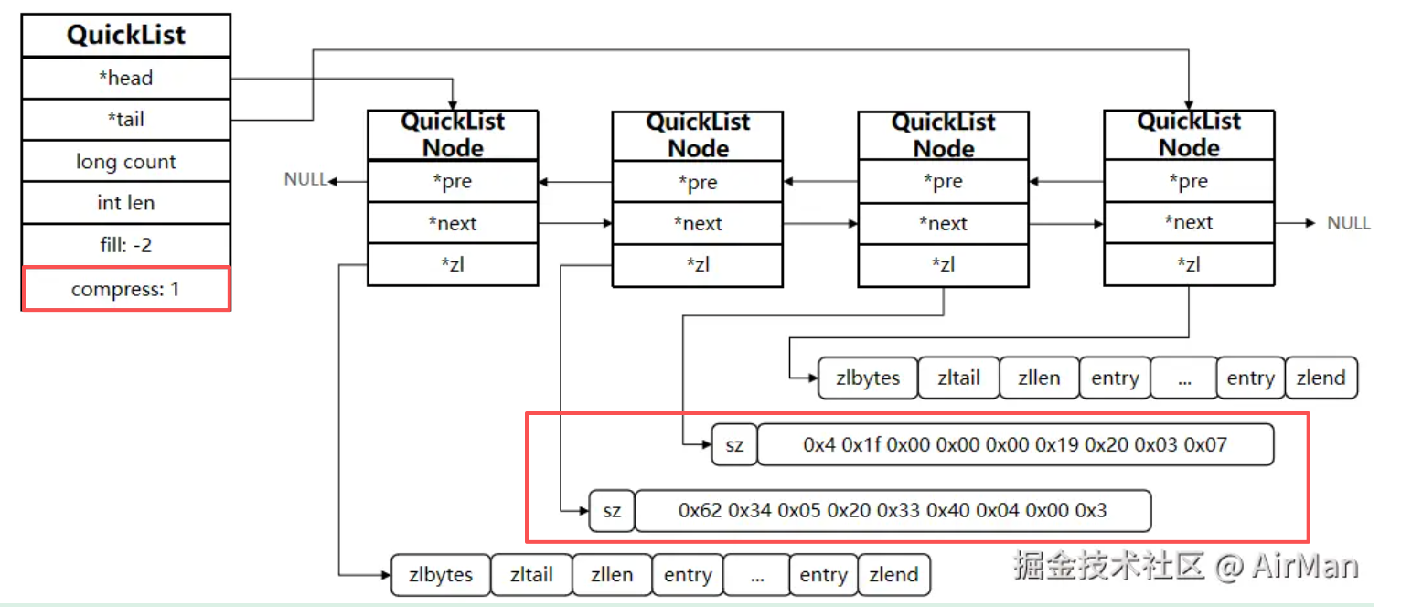 压缩深度compress为1